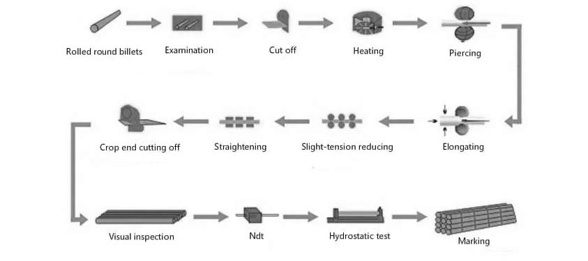 202 Stainless Steel Square Pipe Manufacturing Process 