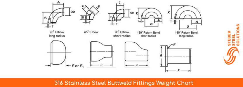 316 Stainless Steel Buttweld Fittings Weight Chart