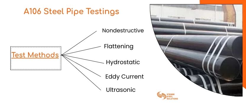 A106 Steel Pipe Testings 