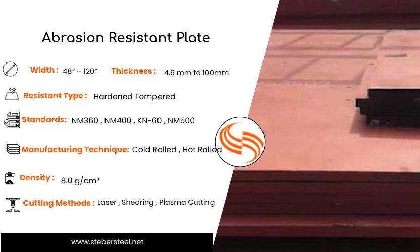Abrasion Resistant Plate