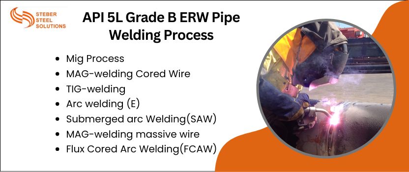API 5L Grade B ERW Pipe Welding Process