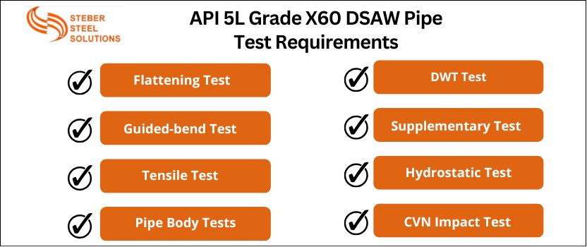API 5L Grade X60 DSAW Pipe Test Requirements