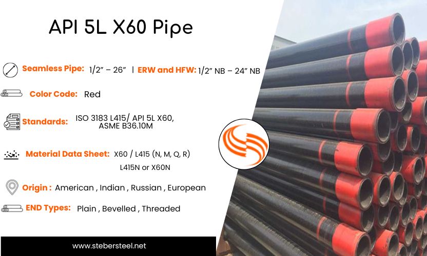 API 5L X60 Pipe