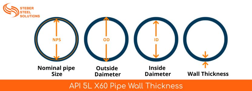 API 5L X60 Pipe Wall Thickness