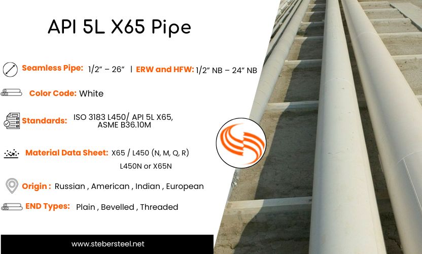 API 5L X65 Pipe