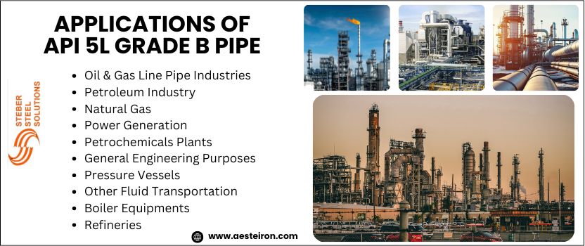 Applications of API 5L Grade B Pipe