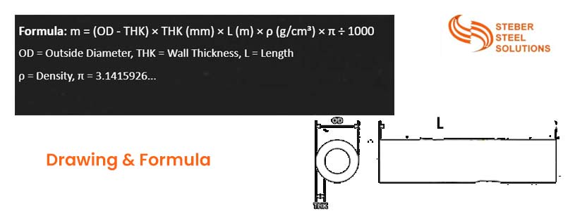 ASME SB161 UNS N02201 Square Pipe Design and Formula