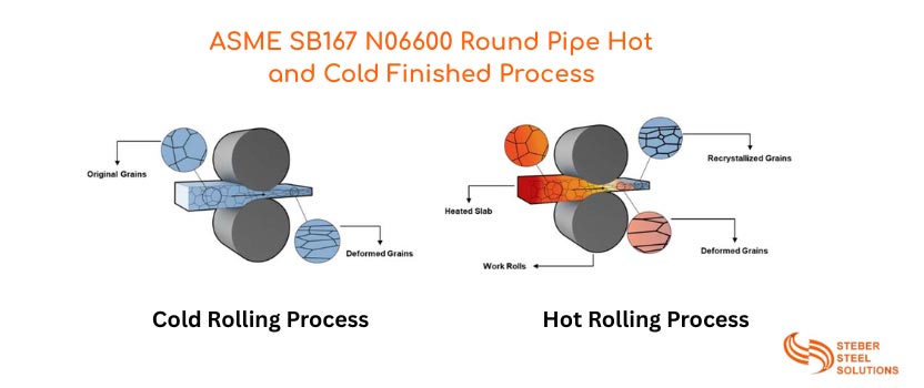 ASME SB167 N06600 Round Pipe Hot and Cold Finished Process