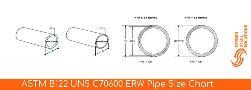 ASTM B122 UNS C70600 ERW Pipe Size Chart 