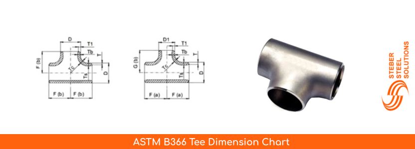 ASTM B366 Tee Dimension Chart