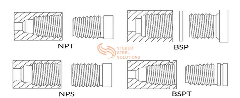 ASTM B564 UNS N02200 Socket Weld Flange Thread Types