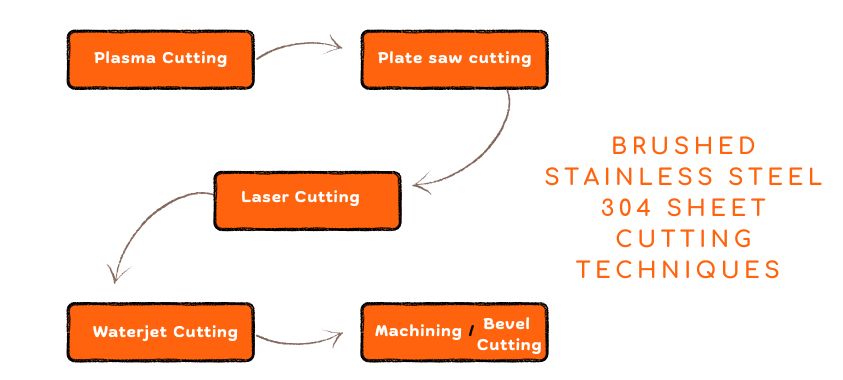 Brushed Stainless Steel 304 Sheet Cutting Techniques 