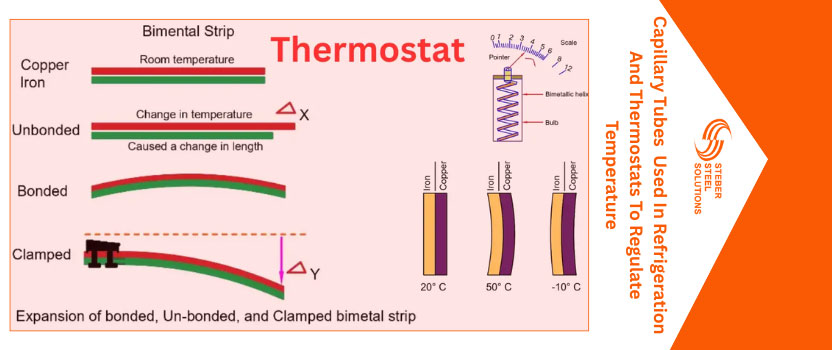 Capillary Tubes Used In Refrigeration And Thermostats To Regulate Temperature