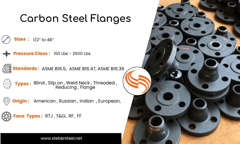 Carbon Steel Flanges