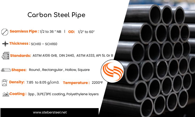 Carbon Steel Pipe Supplier Keep Stock of CS Seamless And ERW Pipes