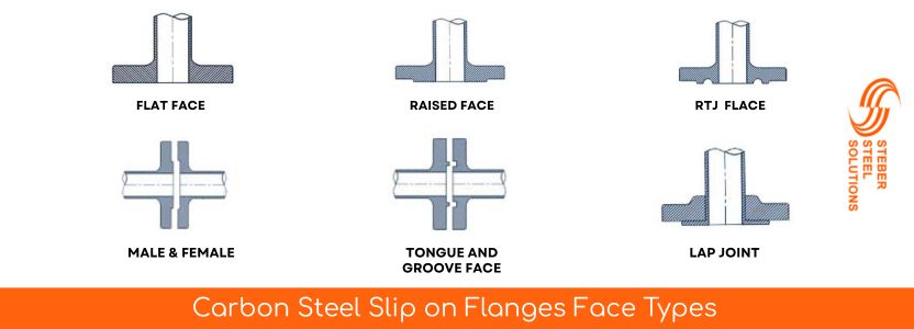 Carbon Steel Slip on Flanges Face Types