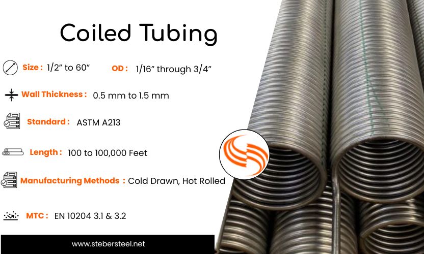 Coiled Tubing