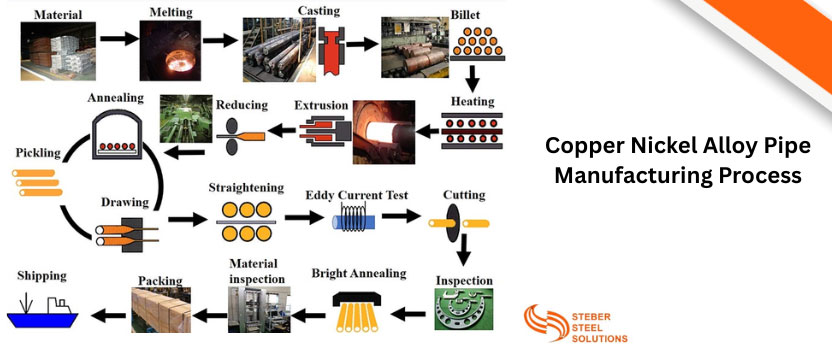 Copper Nickel Alloy Pipe Manufacturing Process