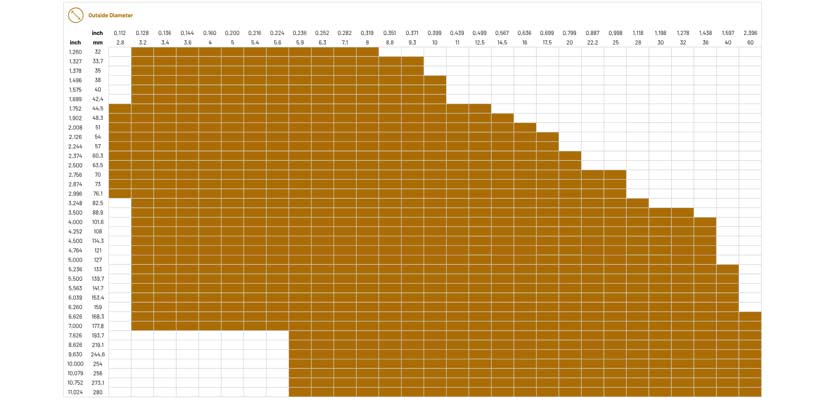 DMV GmbH Hot Finished Tubes Wall Thickness