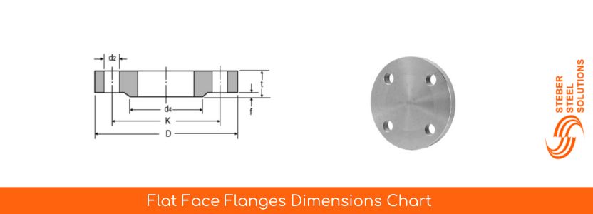 Flat Face Flanges Dimensions Chart
