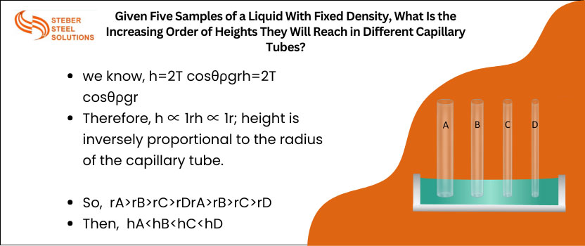 Given Five Samples of a Liquid With Fixed Density, What Is the Increasing Order of Heights They Will Reach in Different Capillary Tubes?