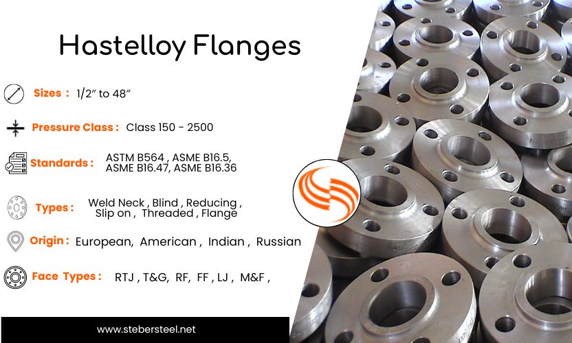 Hastelloy Flanges