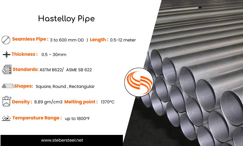 Hastelloy Pipe 