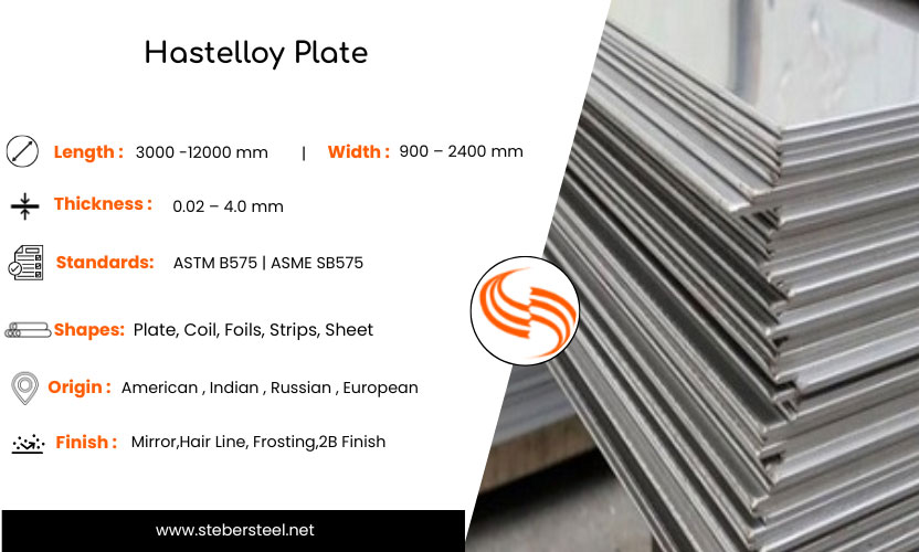 Hastelloy Plate