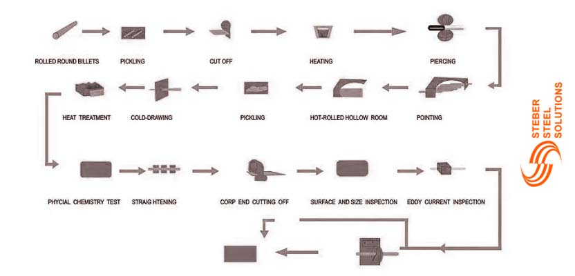  High Strength Low Alloy Steel Plate Manufacturing Process 