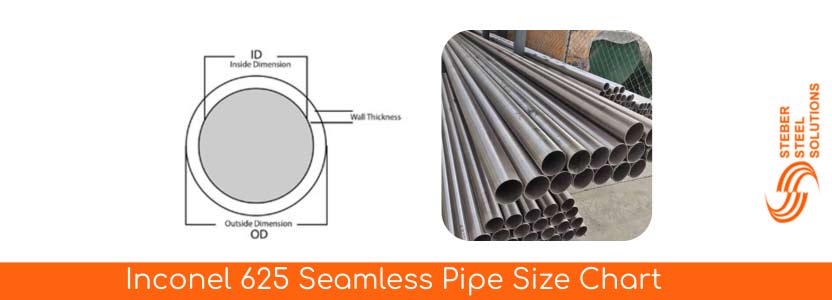 Inconel 625 Seamless Pipe Size Chart
