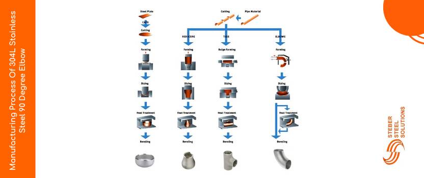 Manufacturing Process Of 304L Stainless Steel 90 Degree Elbow