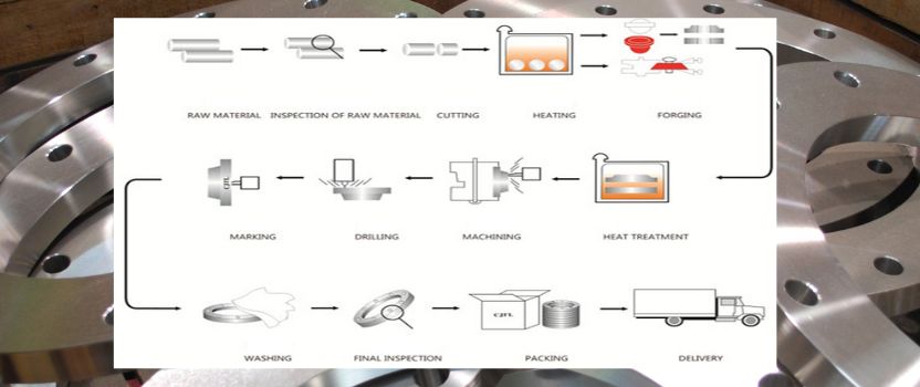 Dimension Chart Of Blind Flange