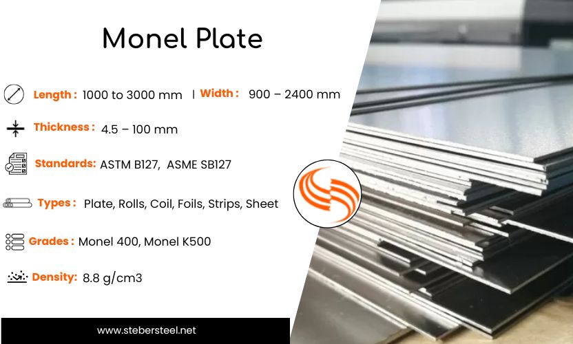 Monel Plate