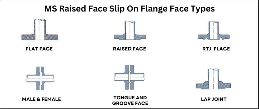 MS Raised Face Slip On Flange Face Types