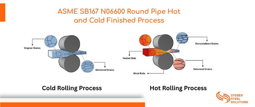Nickel Alloy 600 Buttweld Fittings Hot and Cold Formed Process