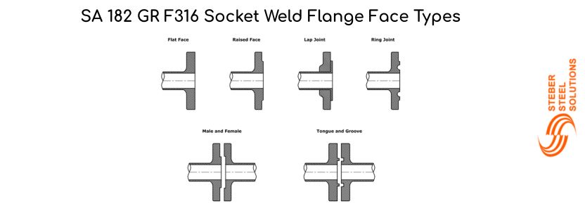 SA 182 GR F316 Socket Weld Flange Face Types