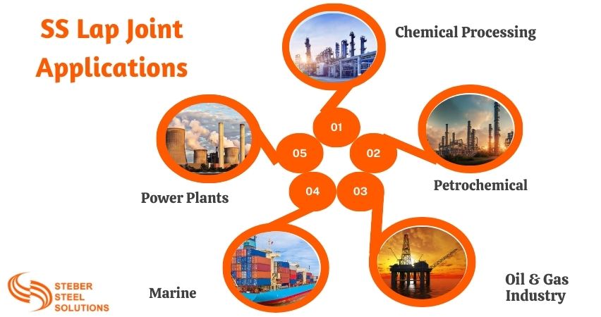 SS Lap Joint Applications