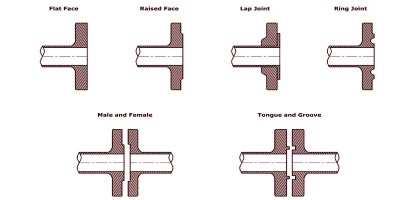 Stainless Steel Flat Flange Face Types     