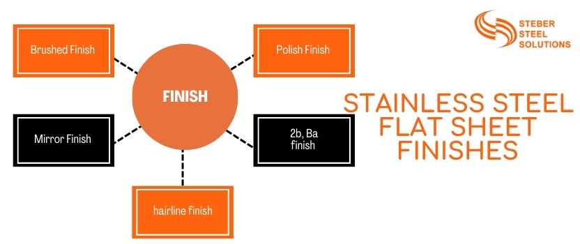 Stainless Steel Flat Sheet Finishes 
