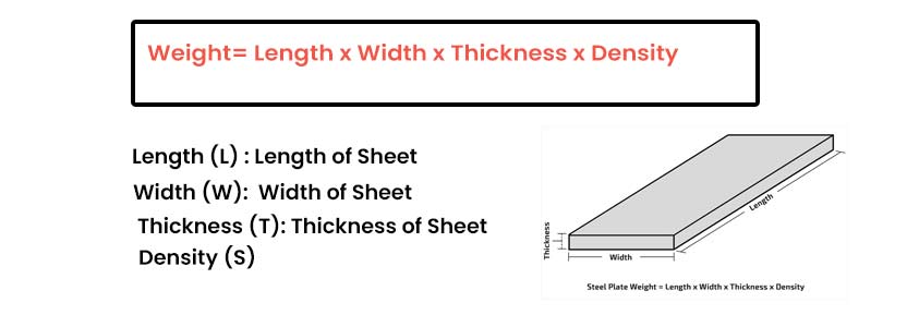 Stainless Steel Sheet Weight Calculation Formula 