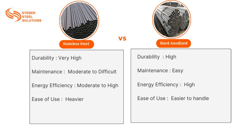 stainless steel vs hard anodized properties