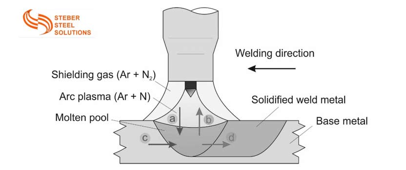 Super Duplex Pipe Welding