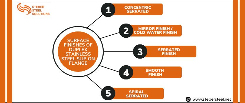 Surface Finishes of Duplex Stainless Steel Slip On Flange