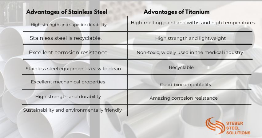 Ti vs SS Advantages