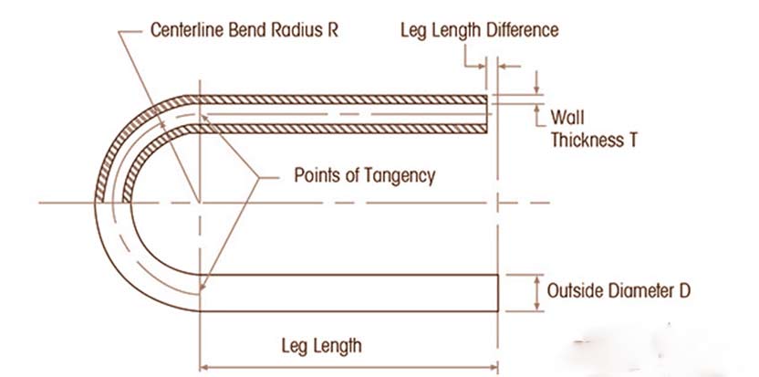 Titanium Gr 2 Square Tubing Bending Radius