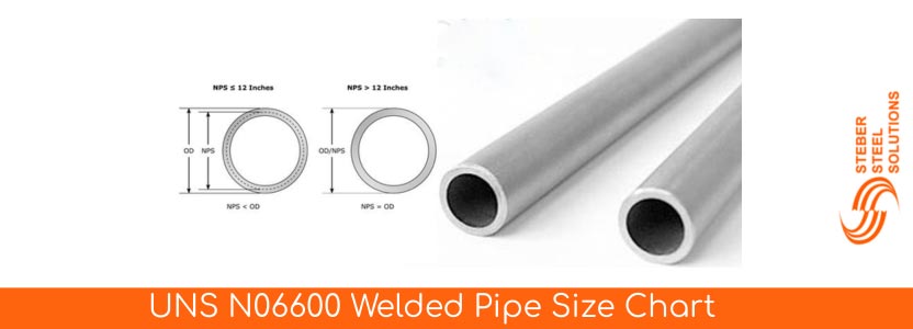 UNS N06600 Welded Pipe Size Chart