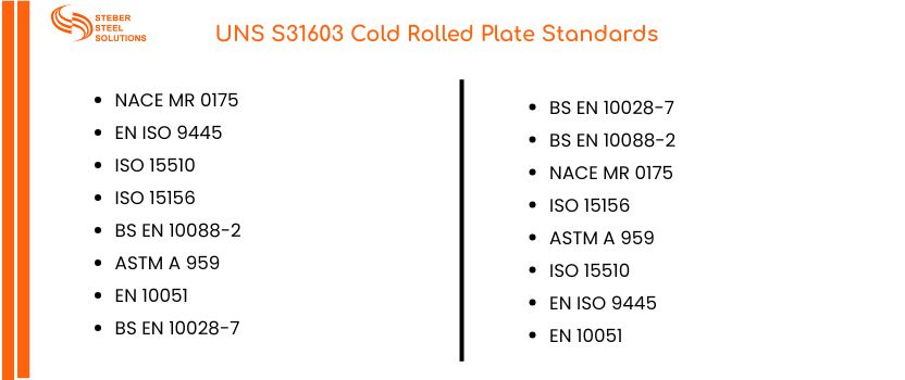 UNS S31603 Cold Rolled Plate Standards  