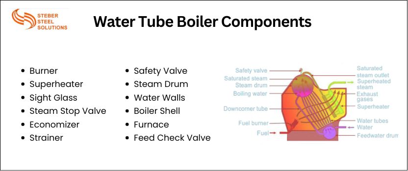 Water Tube Boiler Components