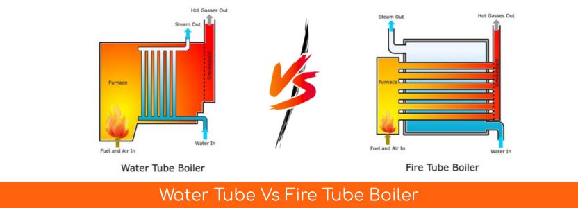 Water Tube Vs Fire Tube Boiler