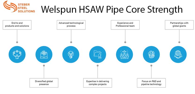 Welspun HSAW Pipe Core Strength